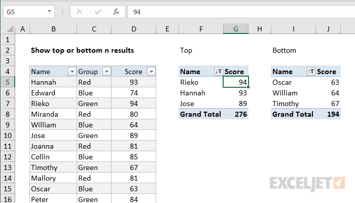 Pivot Table Show Top Values Exceljet